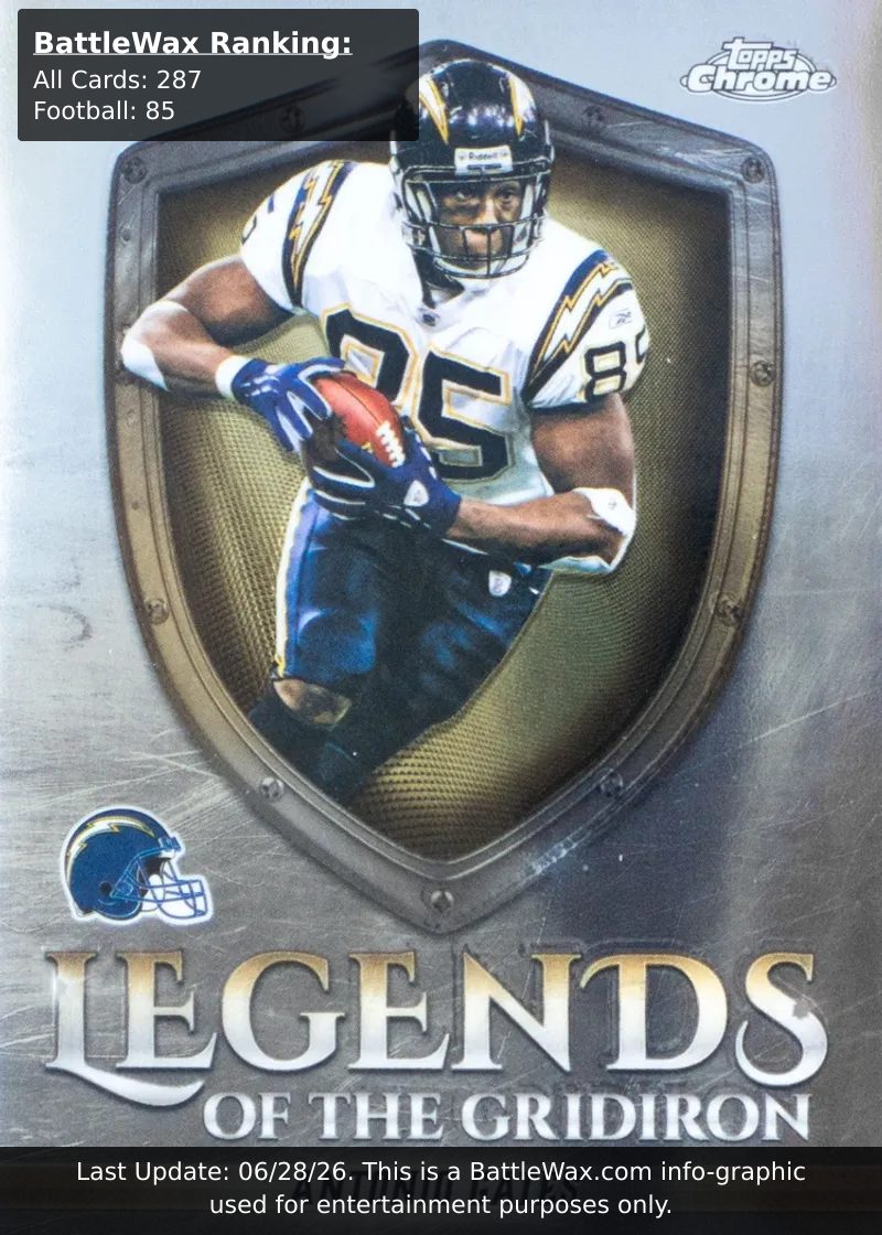 Antonio Gates card