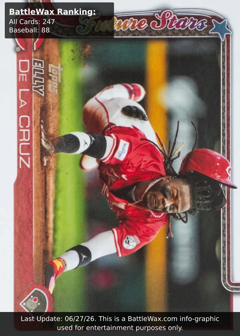 Elly De La Cruz card