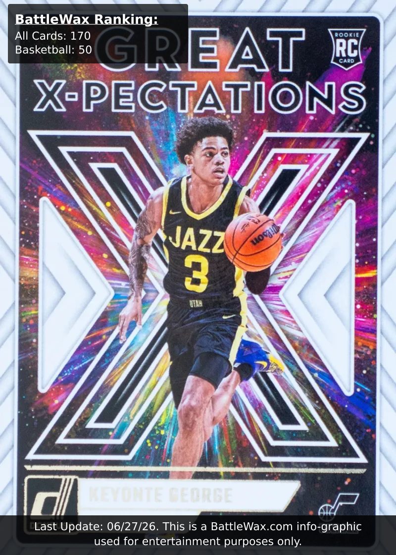 Keyonte George card