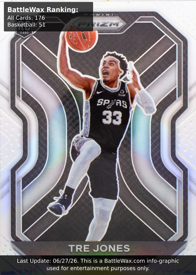 TRE JONES card
