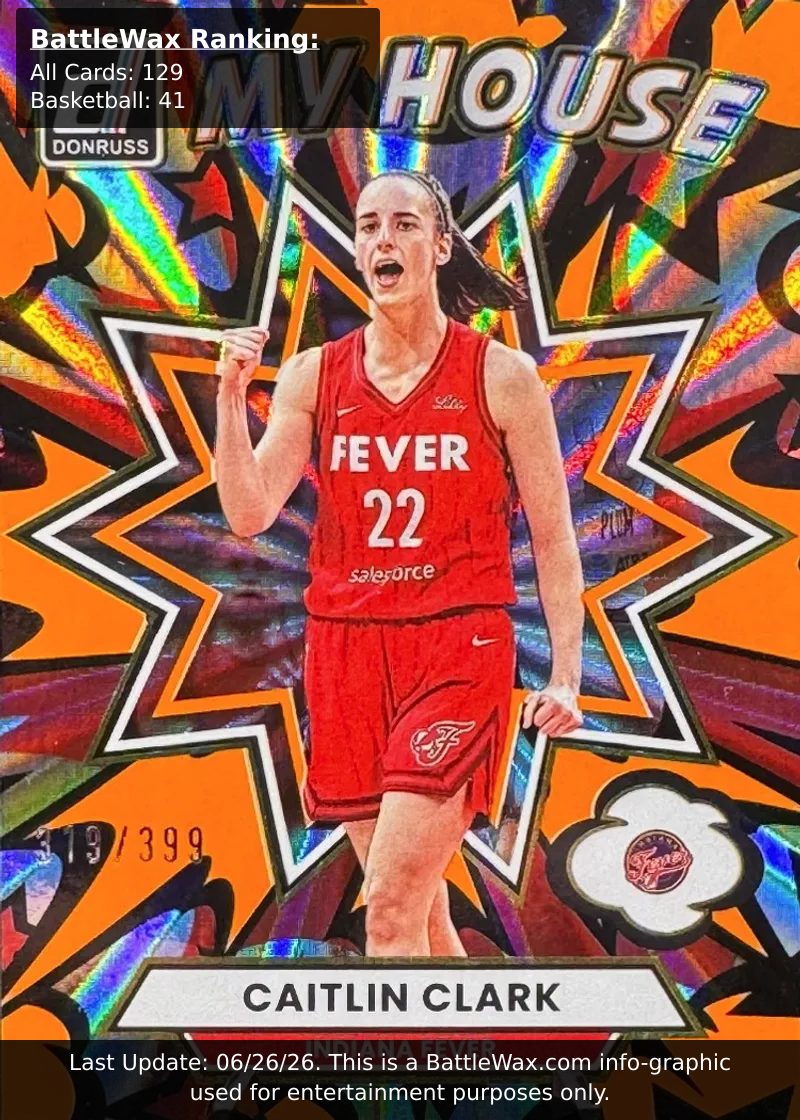 Caitlin Clark card