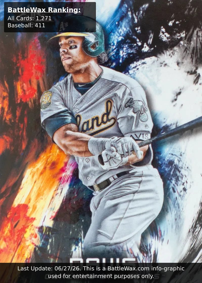 Khris Davis card