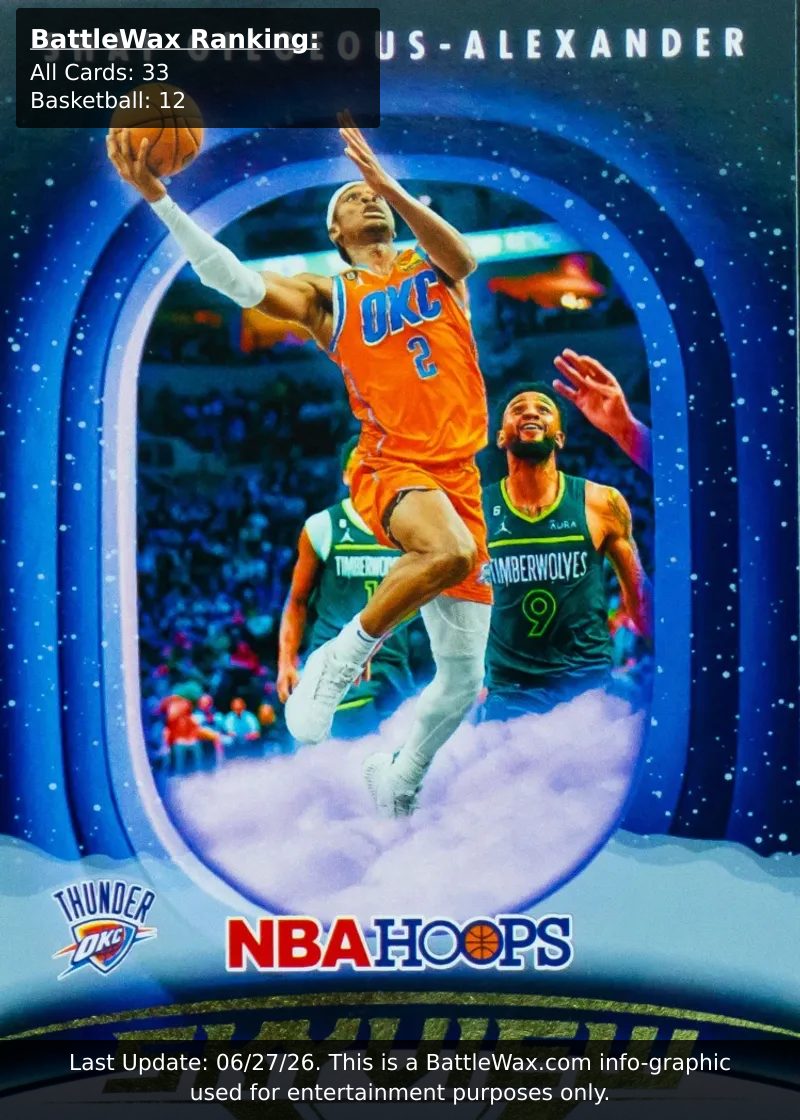 Shai Gilgeous-Alexander card