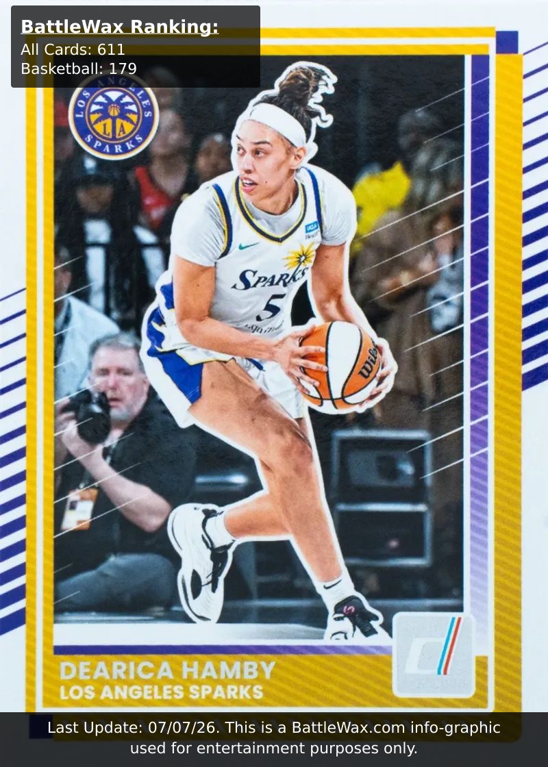 Dearica Hamby card
