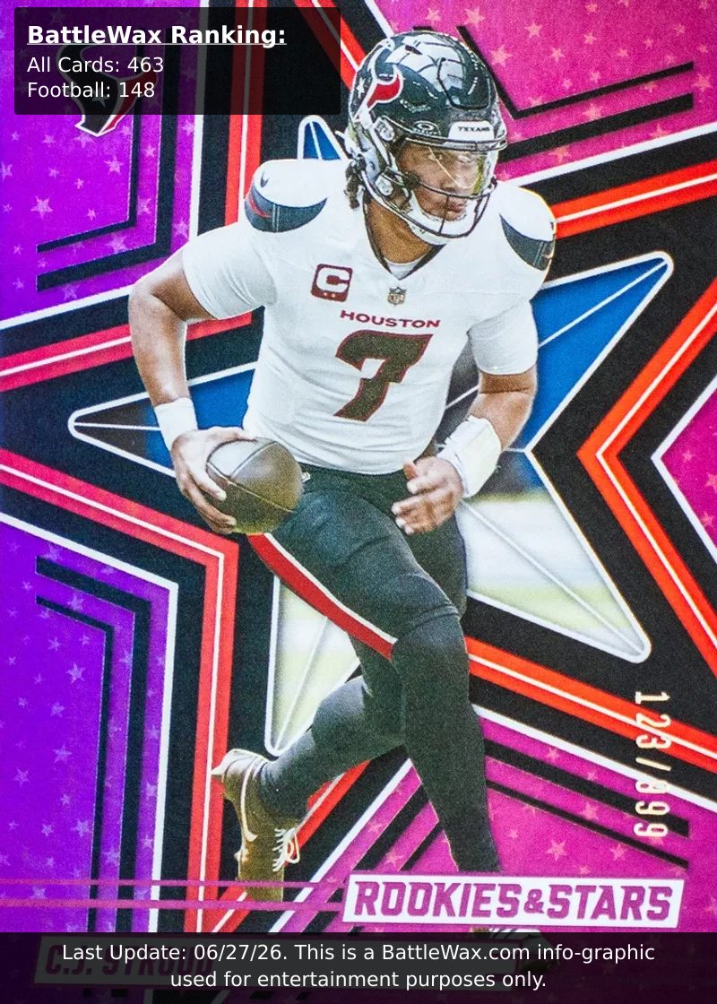 C.J. Stroud card