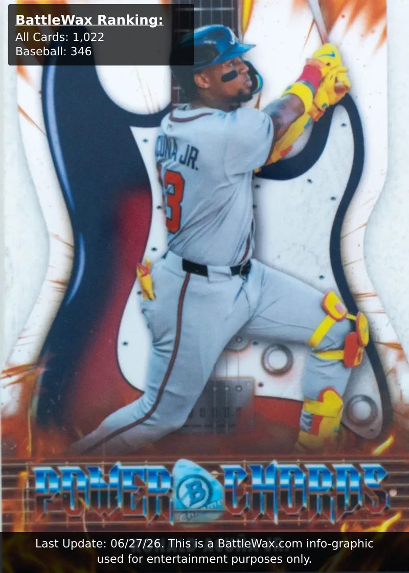 Ronald ACUÑA JR. card