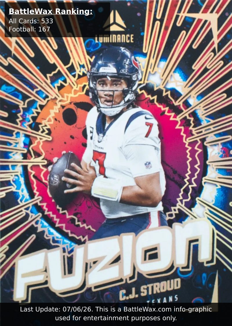 C.J. Stroud card