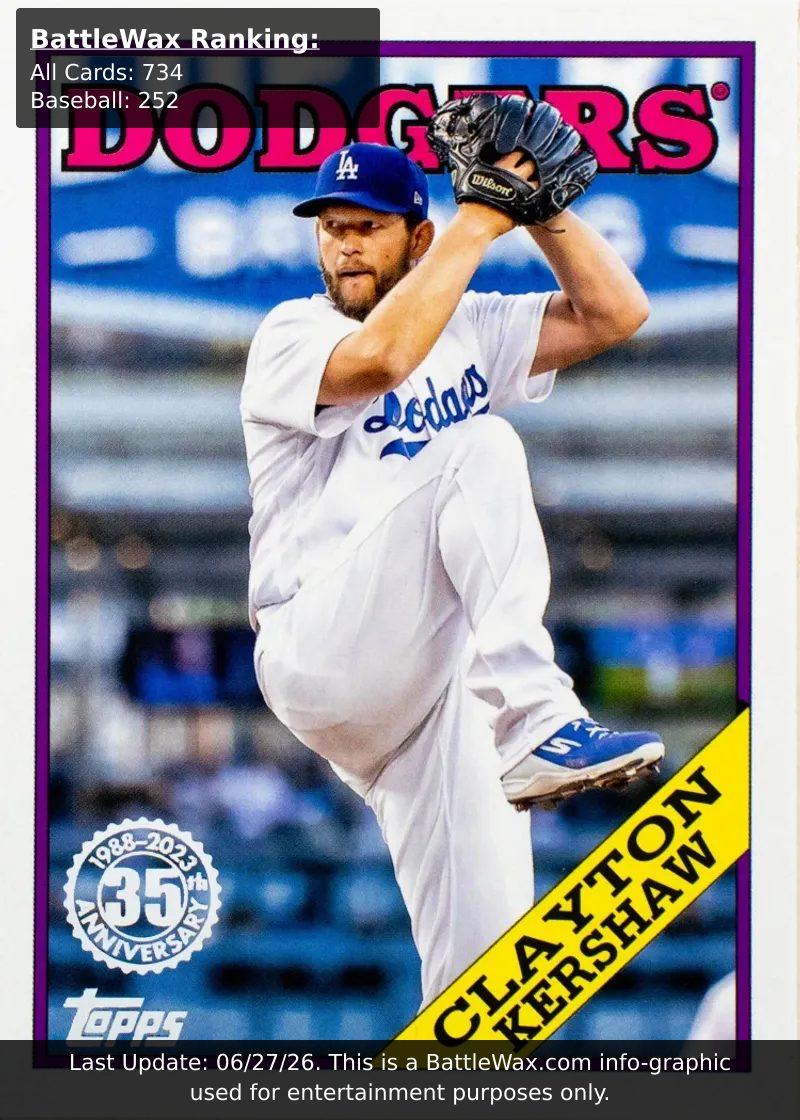 CLAYTON KERSHAW card