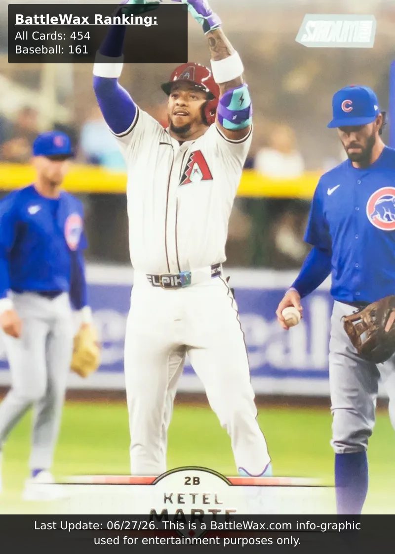 Ketel Marte card