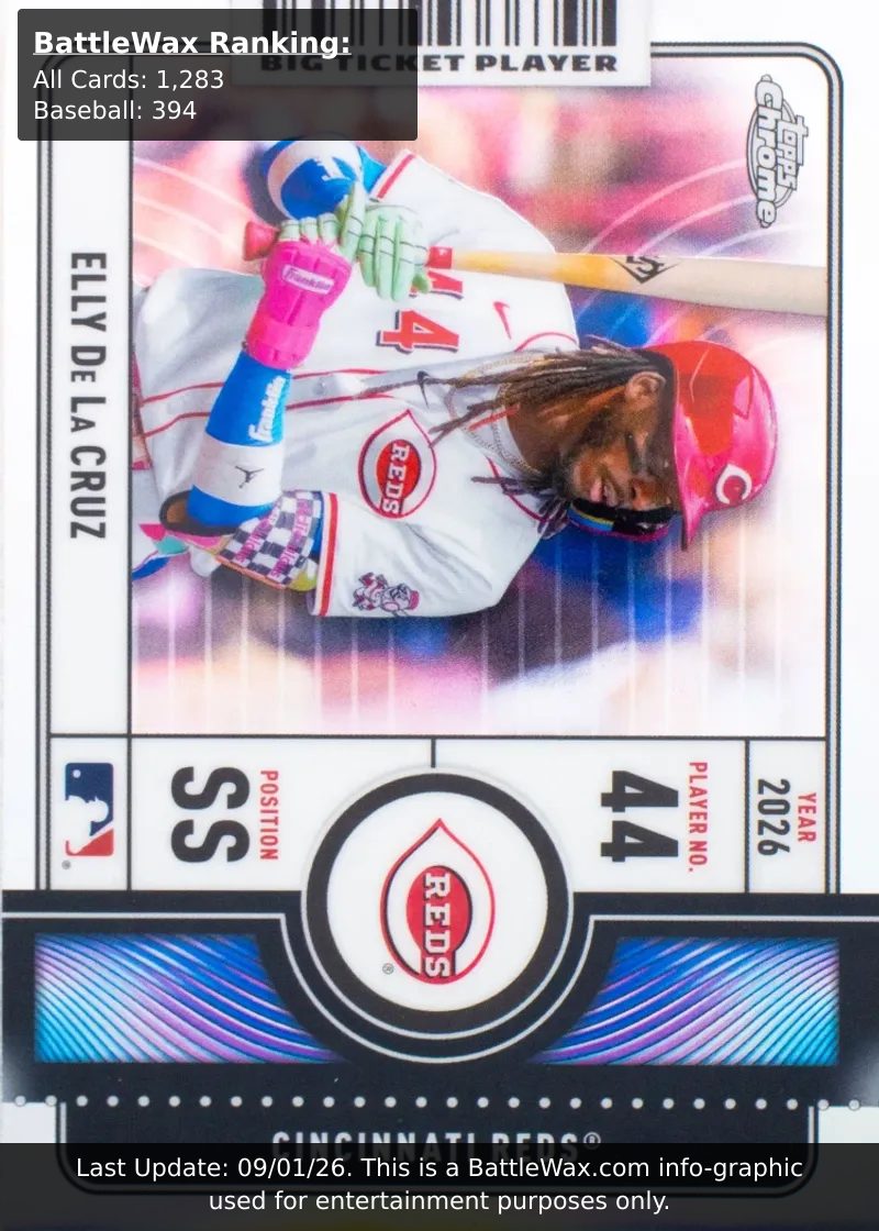 Elly DE LA Cruz card