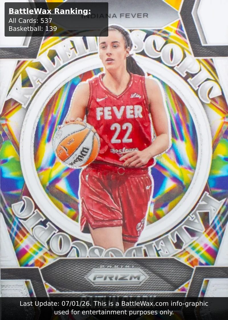 Caitlin Clark card