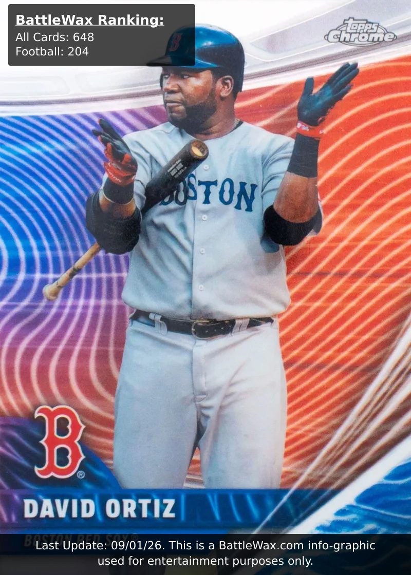 David Ortiz card