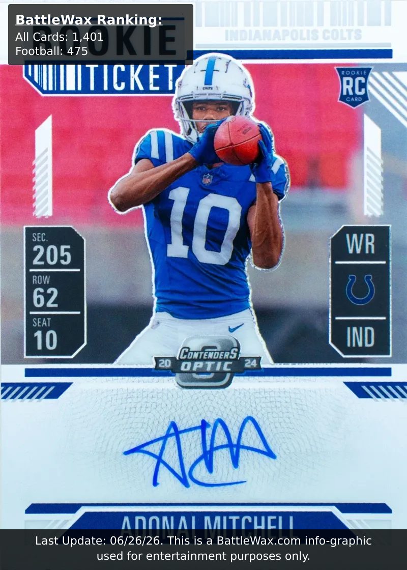 ADONAI MITCHELL card