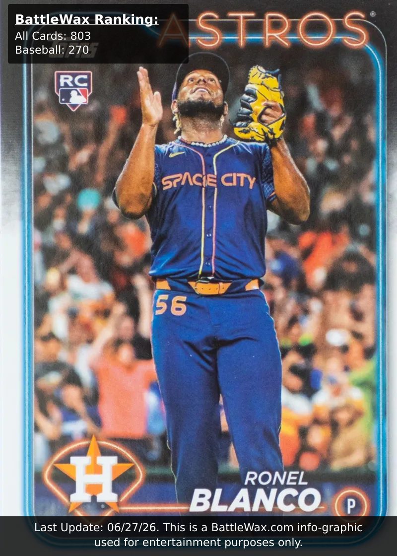 Ronel Blanco card