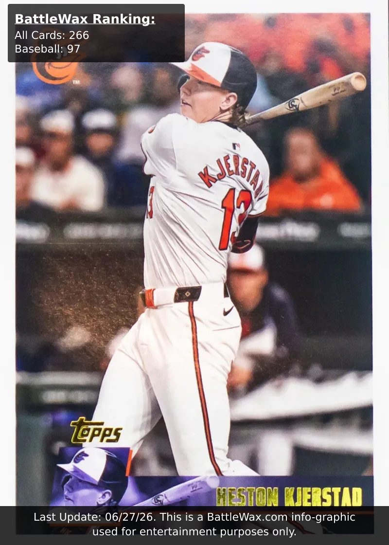 Heston Kjerstad card