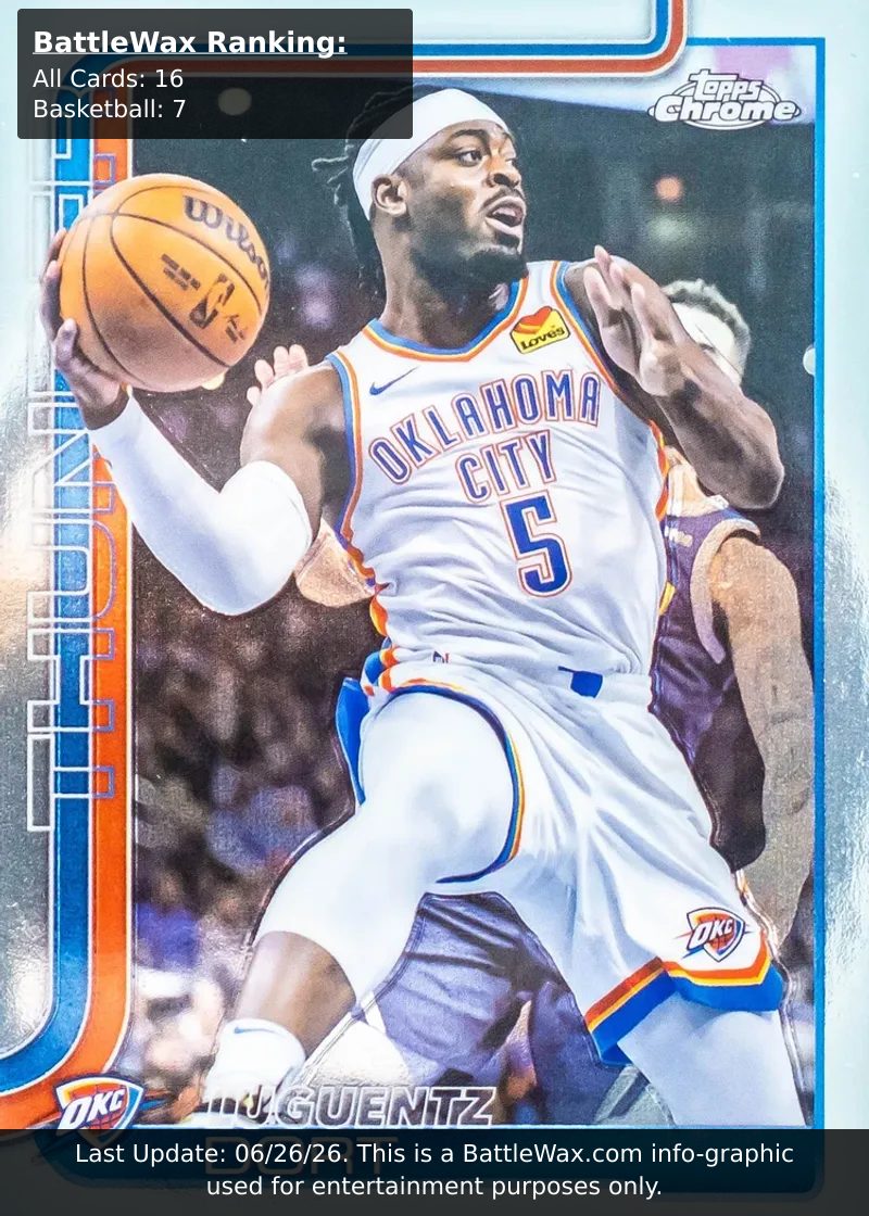 Luguentz Dort card