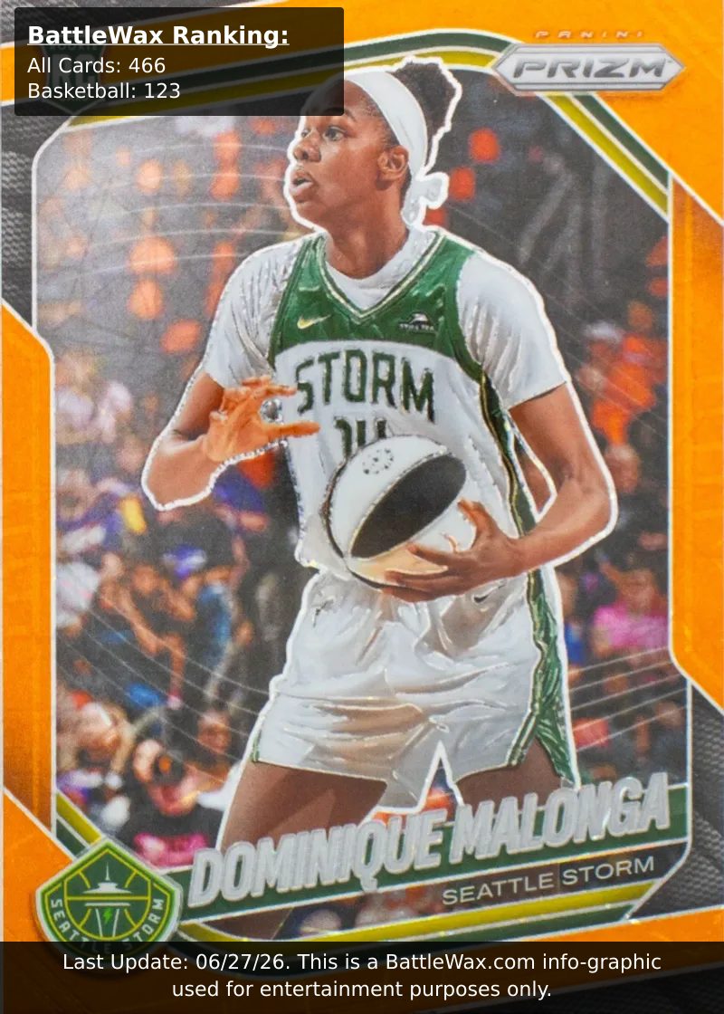 Dominique Malonga card