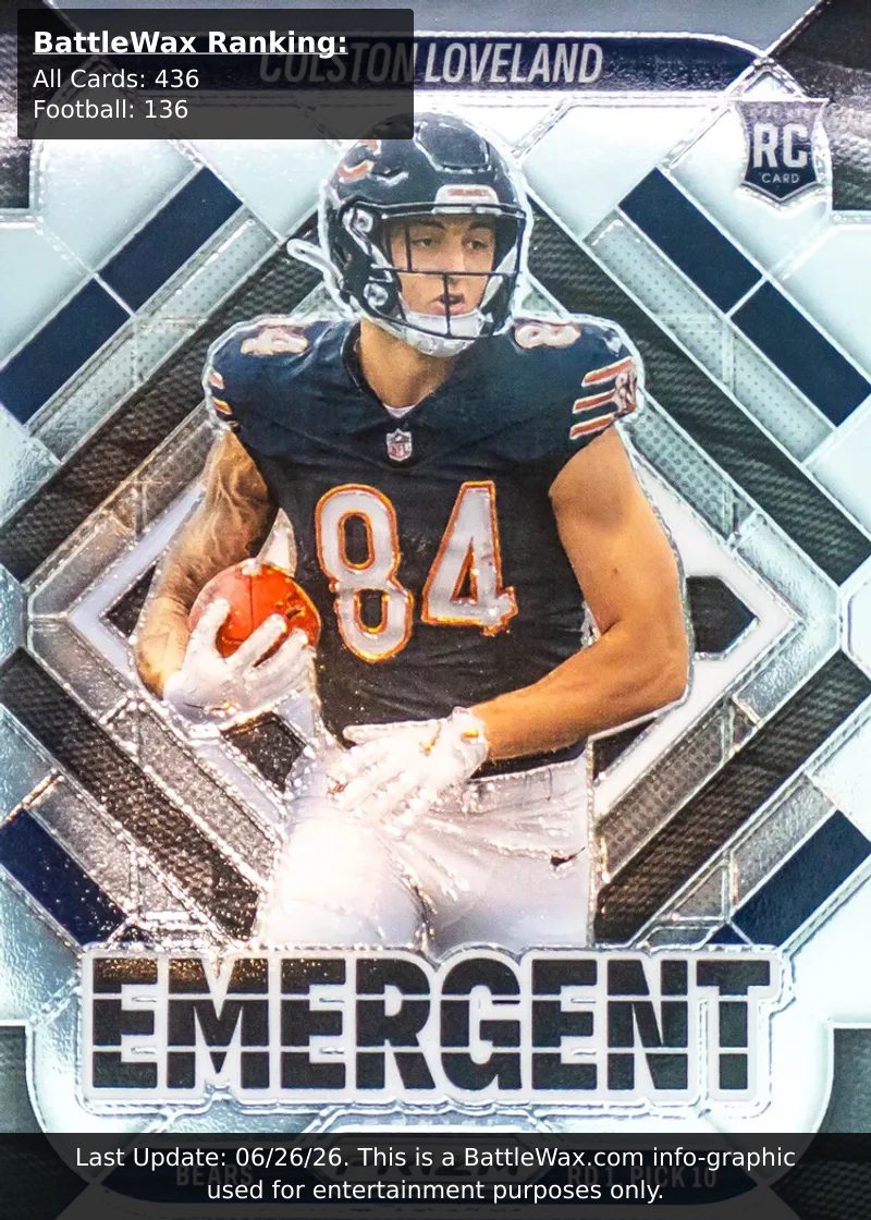 Colston Loveland card