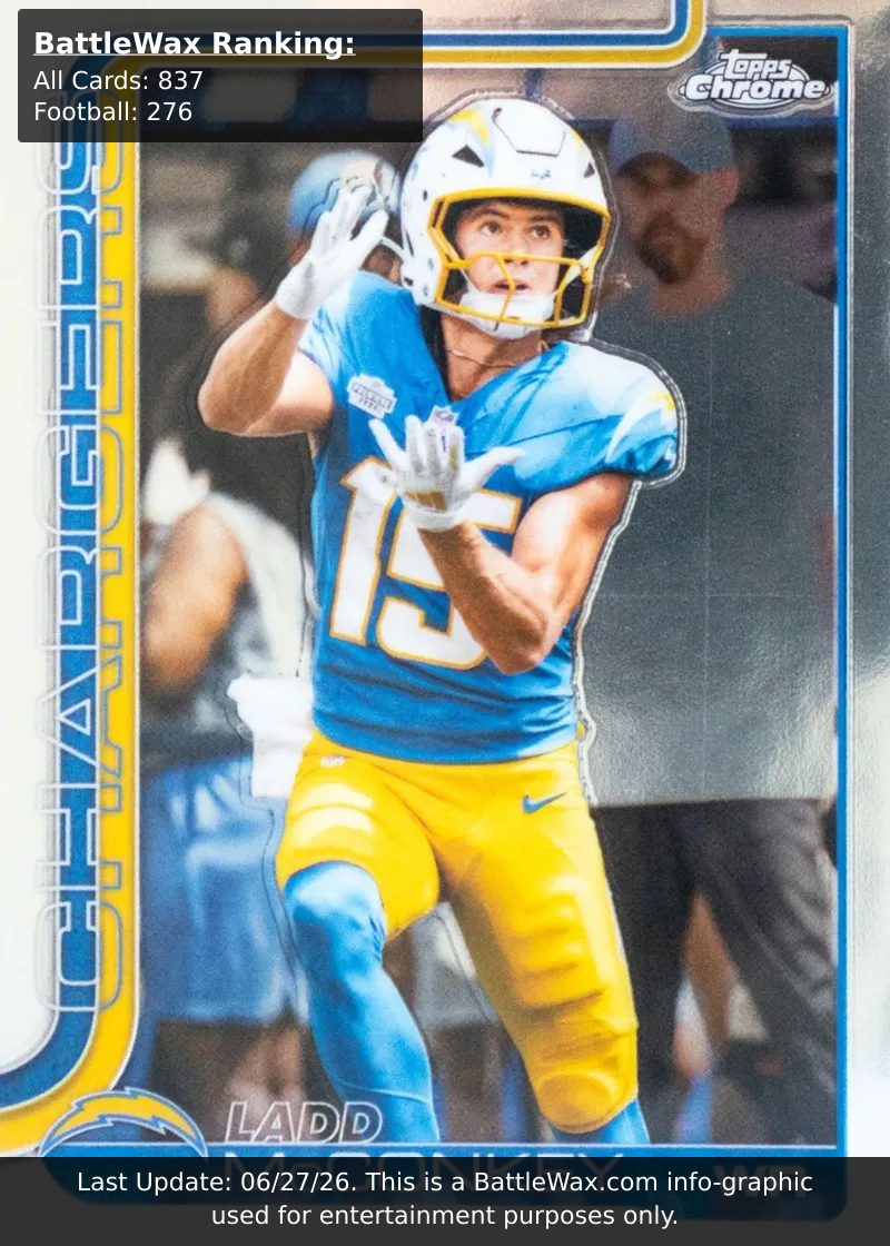 Ladd McConkey card