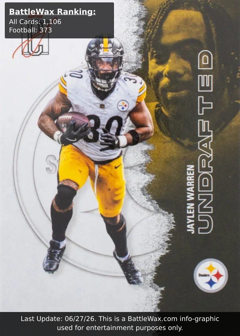 Jaylen Warren card