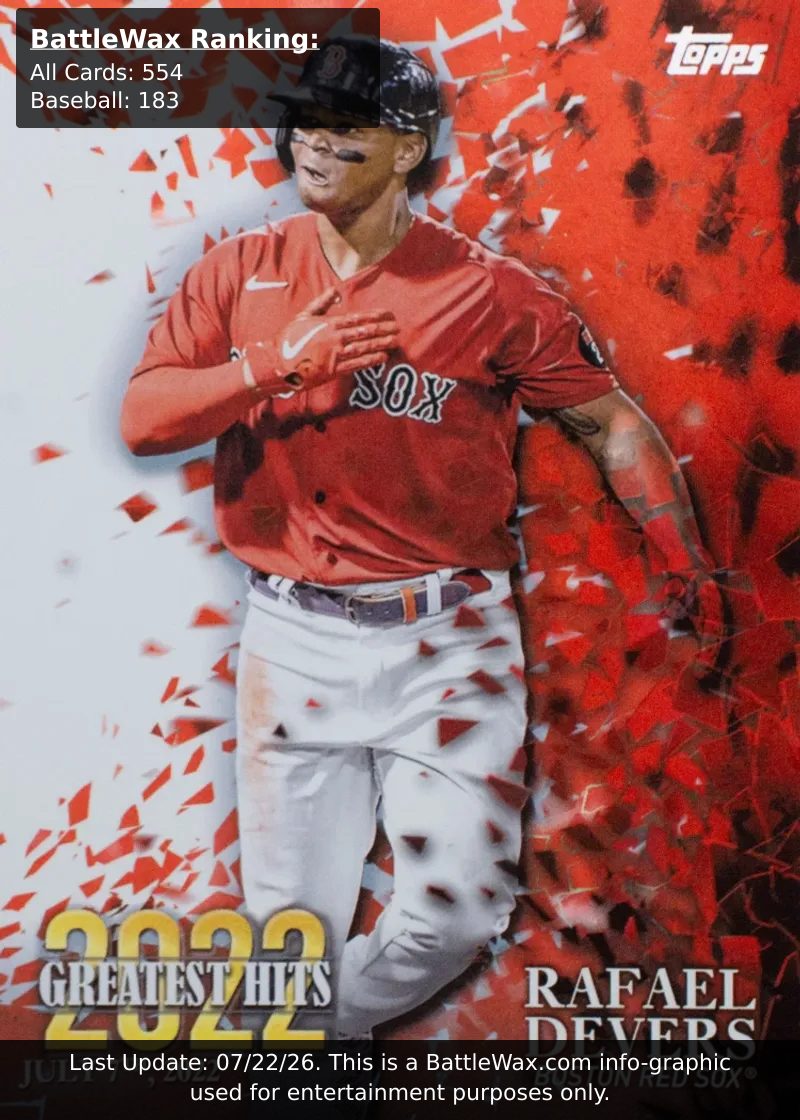 Rafael Devers card