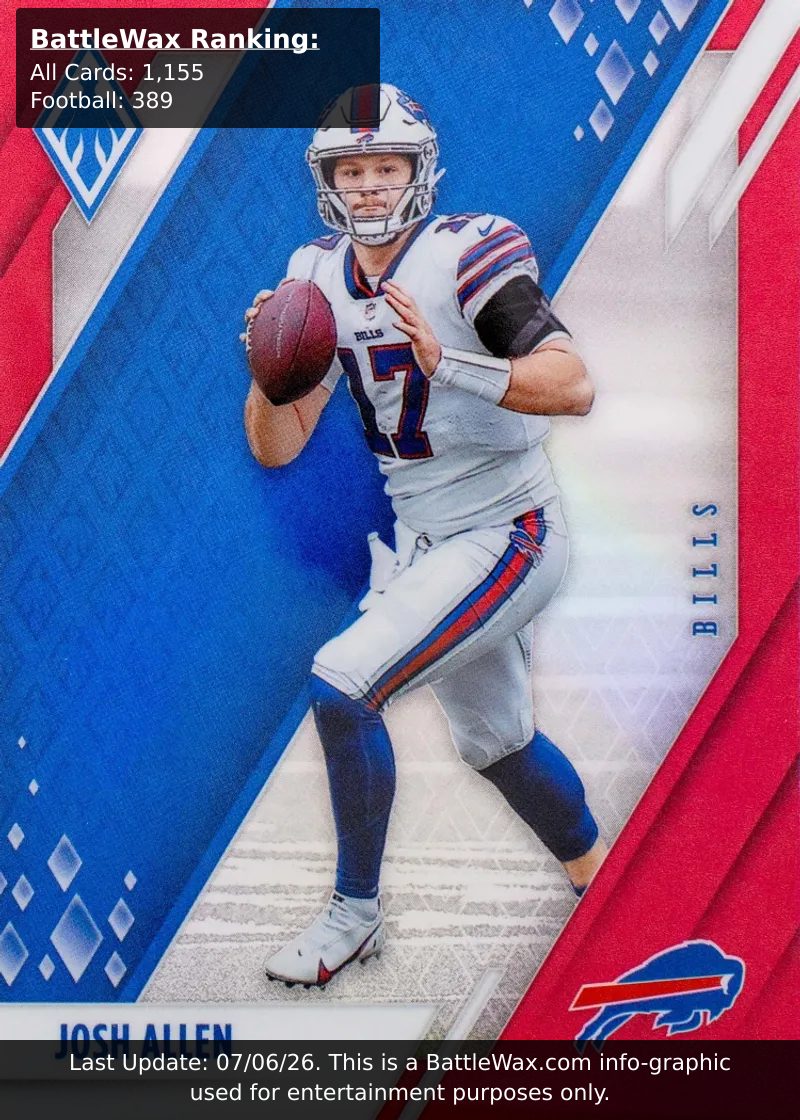 Josh Allen card