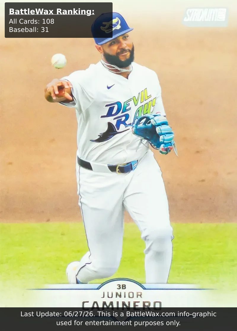 Junior Caminero card
