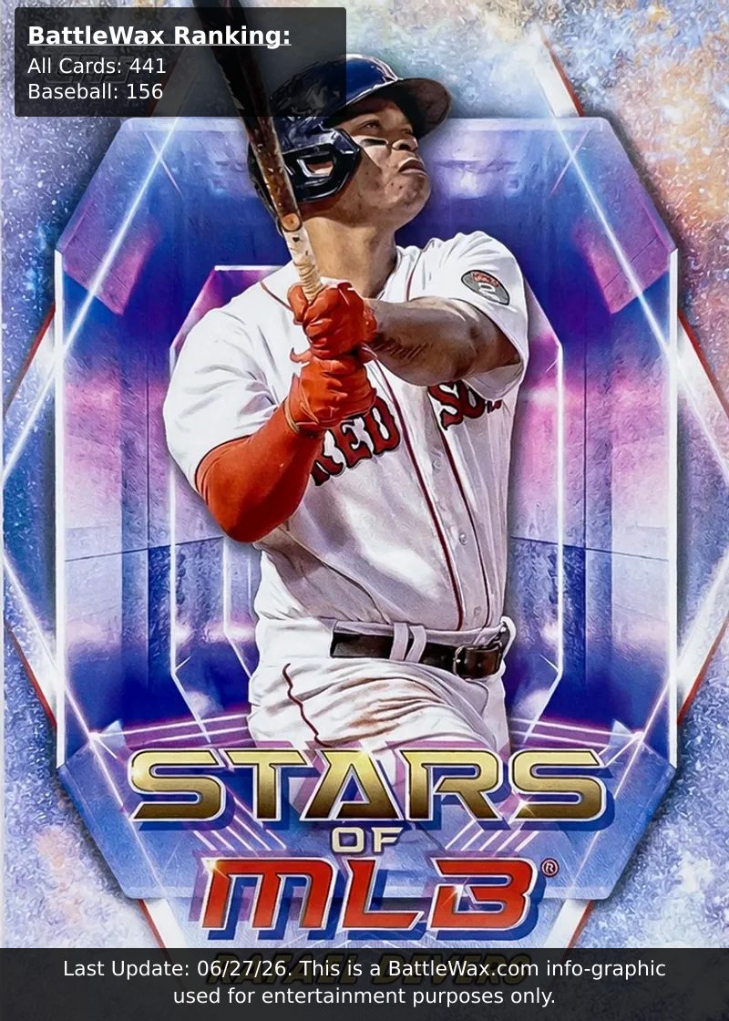Rafael Devers card