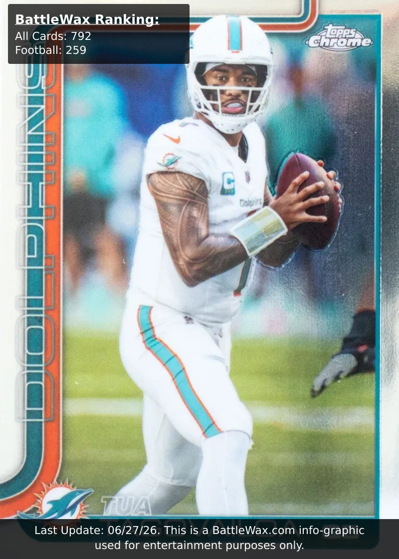 Tua Tagovailoa card