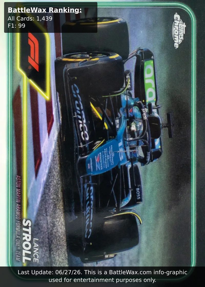 Lance Stroll card