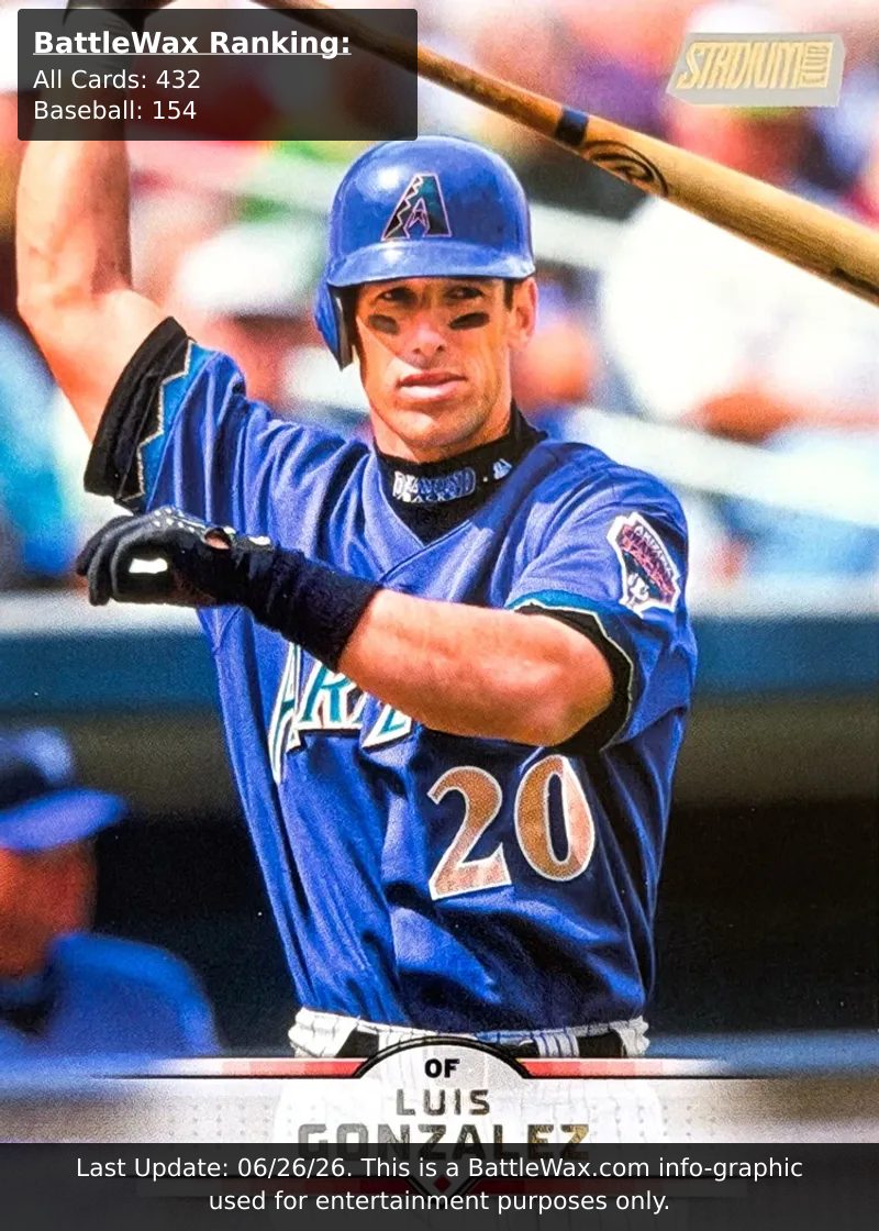 Luis Gonzalez card