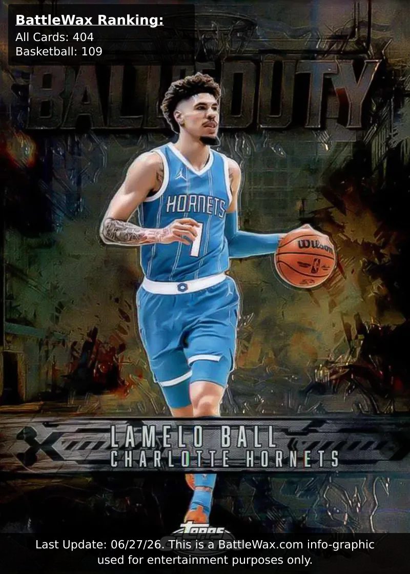 LaMelo Ball card