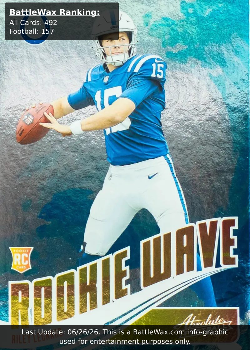 Riley Leonard card