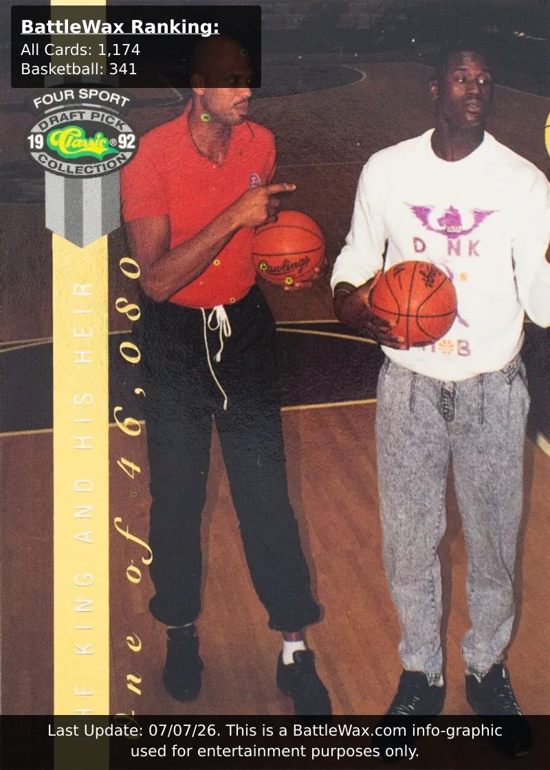 Kareem Abdul-Jabbar / Shaquille O'Neal card