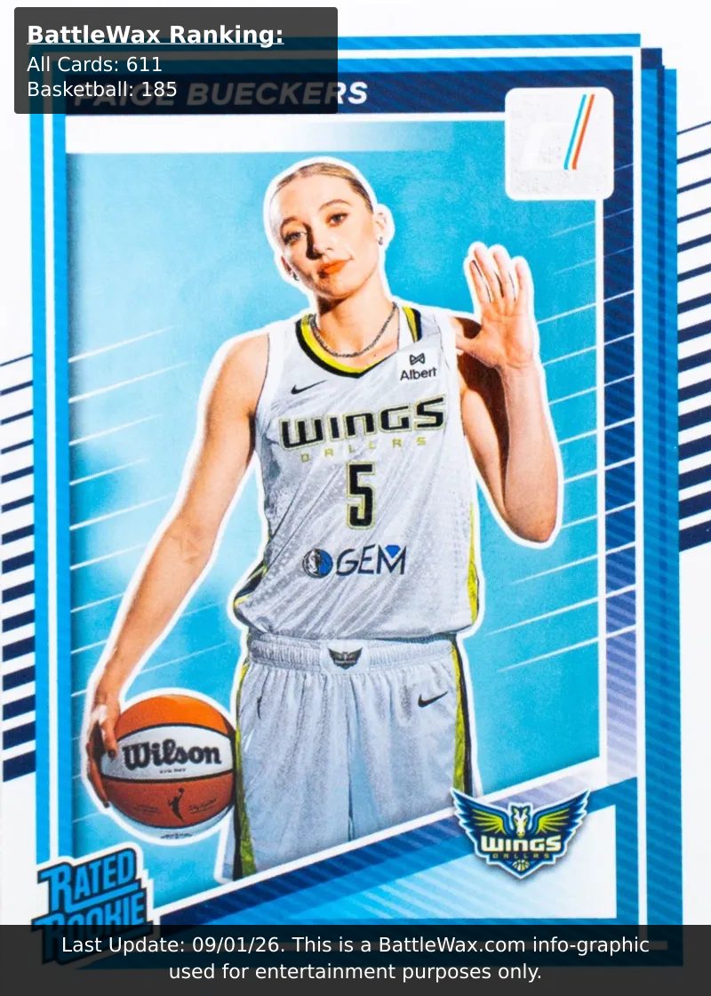 Paige Bueckers card