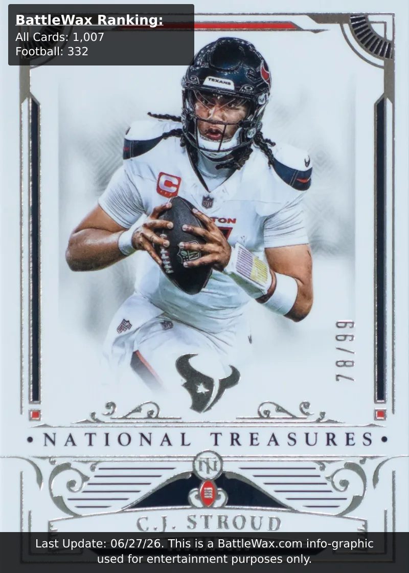 C.J. Stroud card