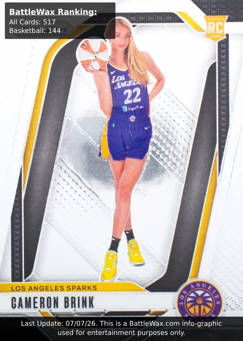 Cameron Brink card