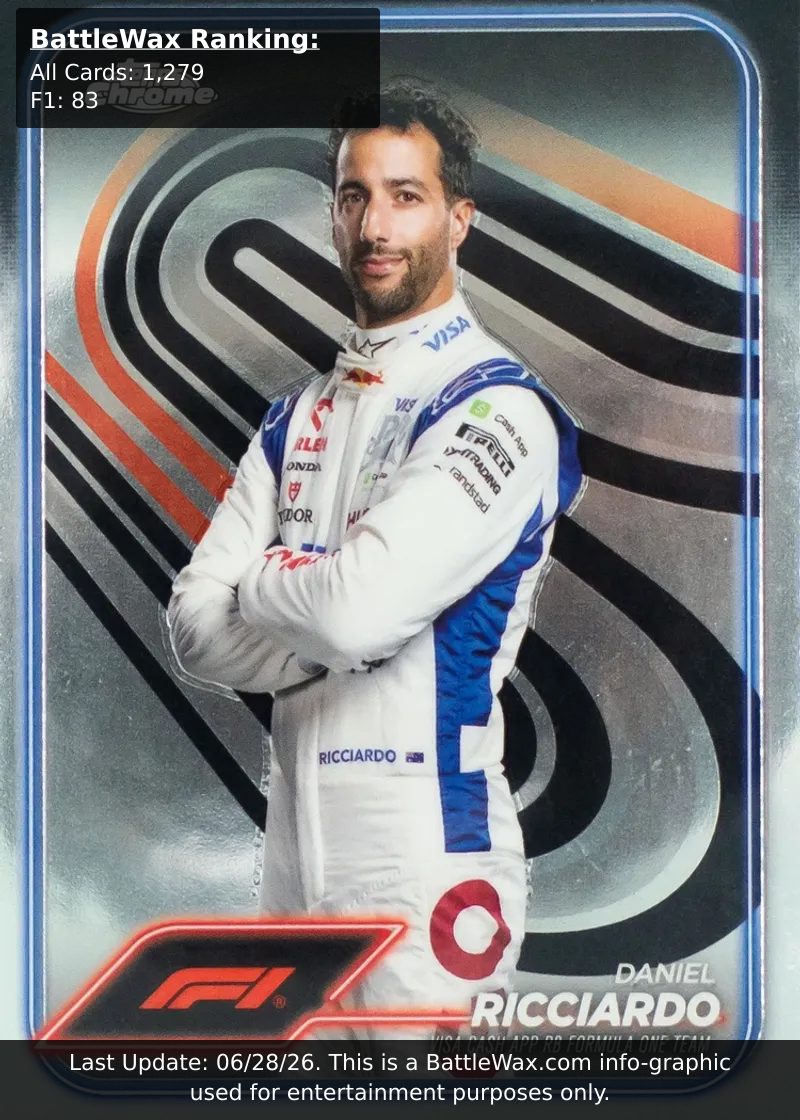 Daniel Ricciardo card