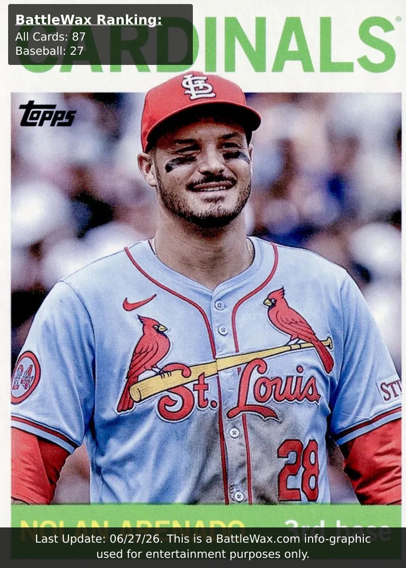 Nolan Arenado card
