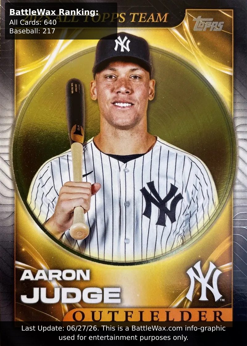 Aaron Judge card