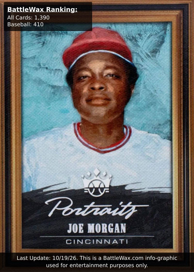 Joe Morgan card