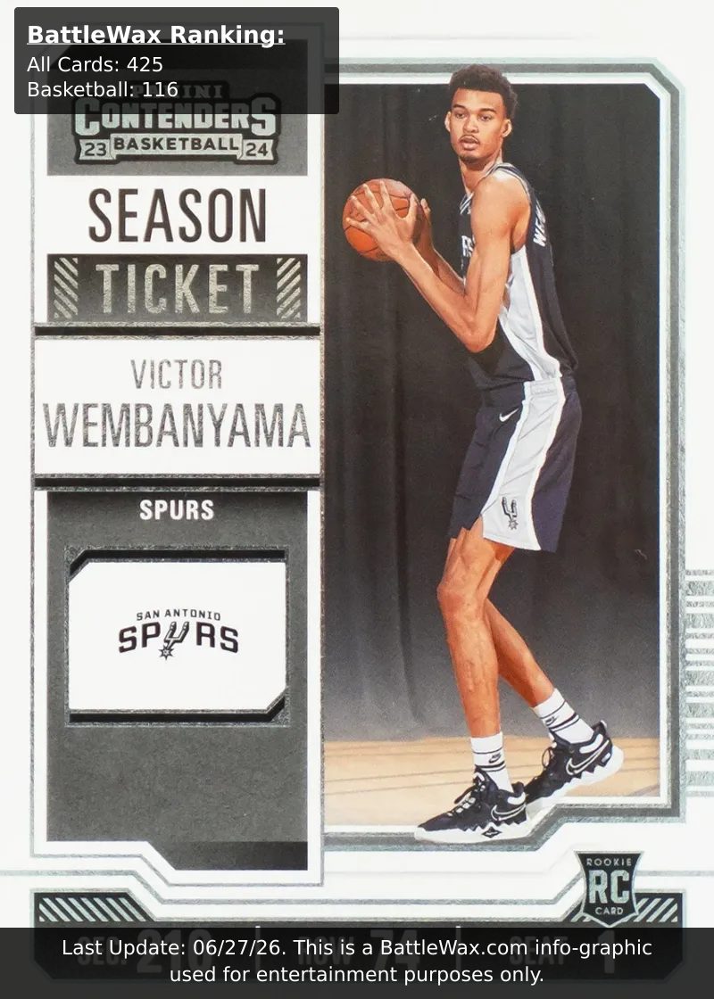 Victor Wembanyama card