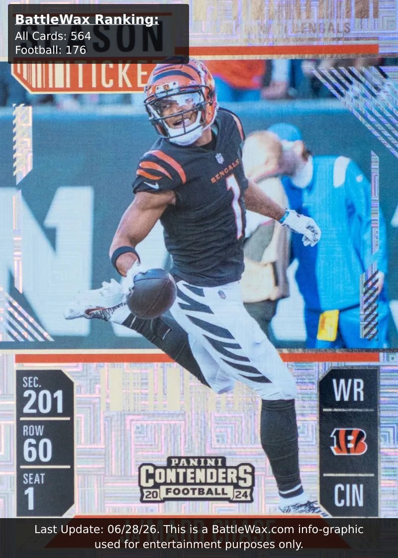 Ja'Marr Chase card