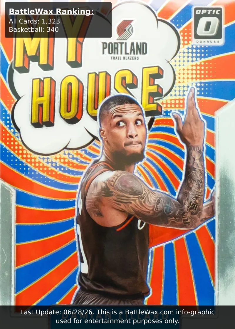 Damian Lillard card
