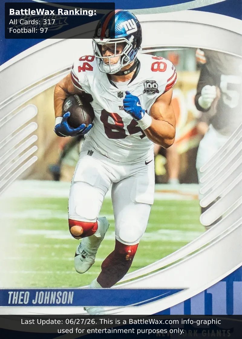 Theo Johnson card