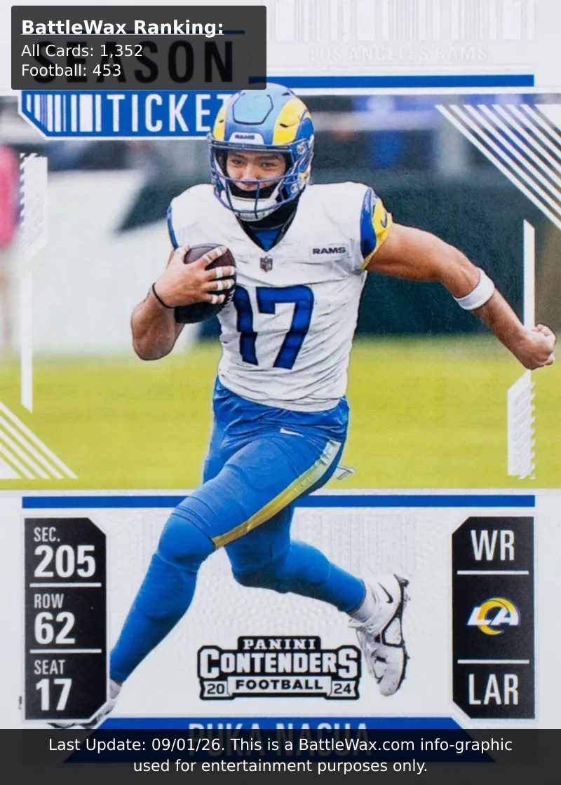Puka Nacua card
