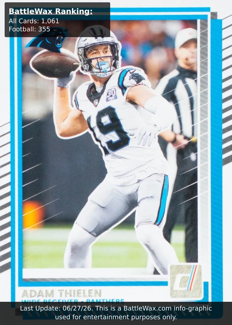 Adam Thielen card