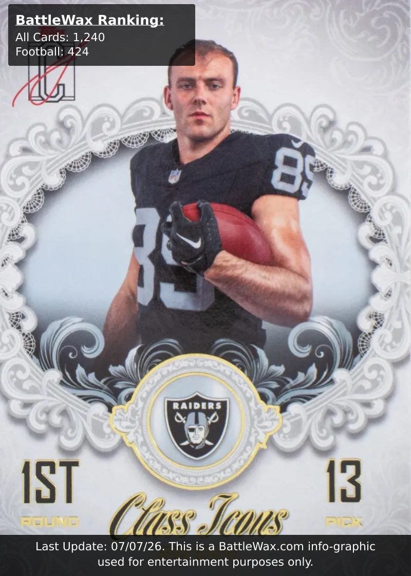 Brock Bowers card
