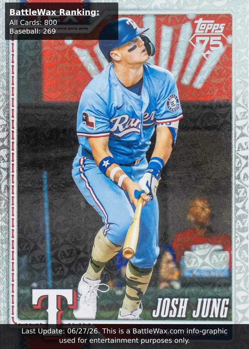 Josh Jung card