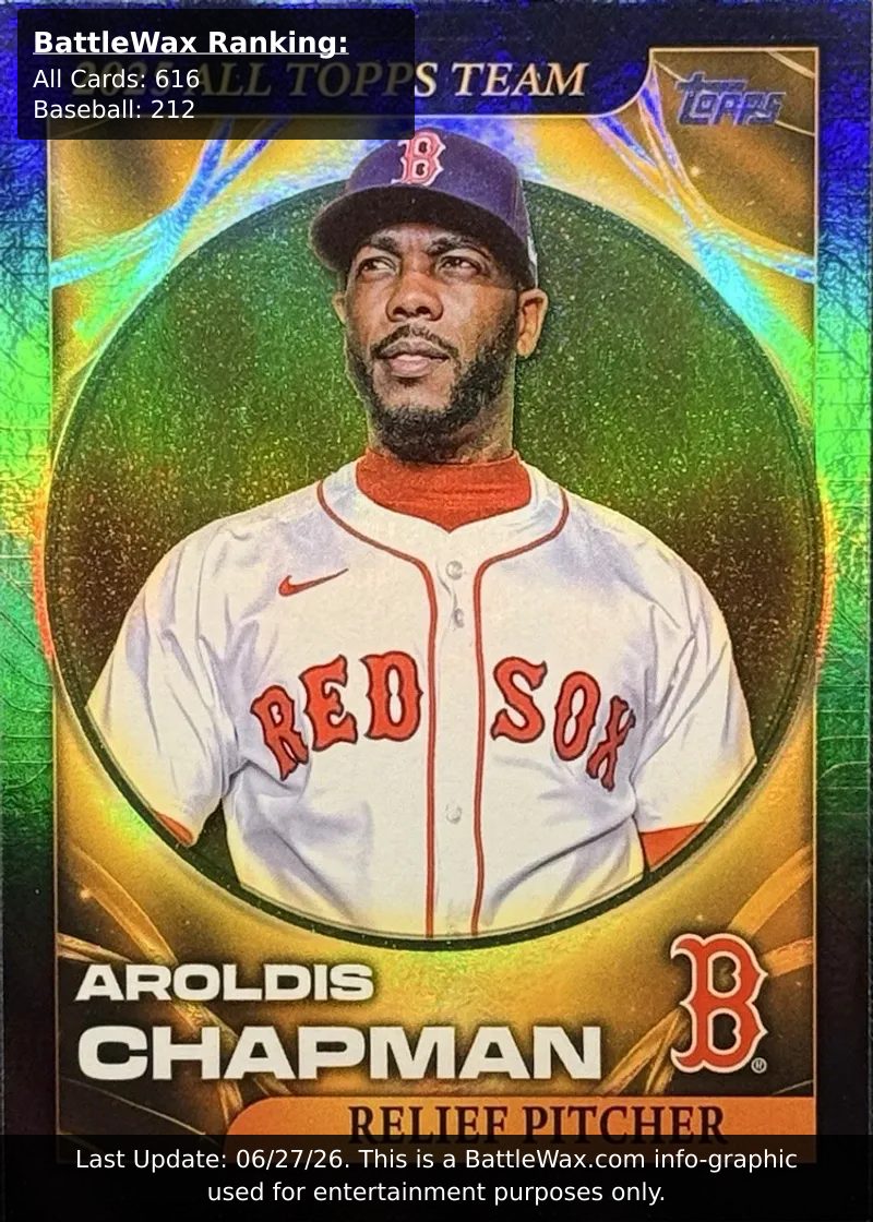 Aroldis Chapman card